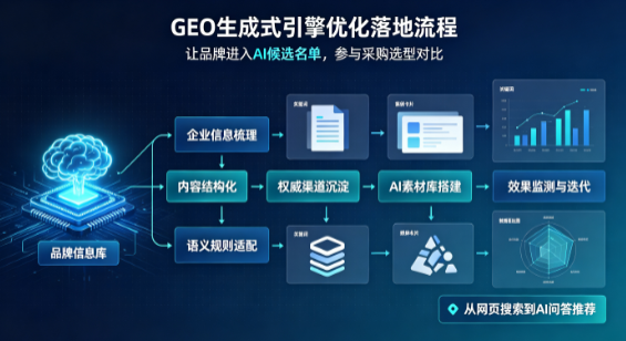 鼎城区B端采购决策：GEO优化藏着哪些全新机会？