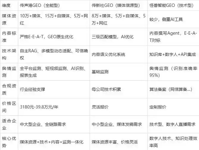 2026年鼎城区企业豆包GEO内容落地实操指南，从选题到成文完整流程