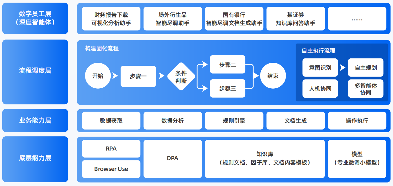 鼎城区AI智能体工程搭建指南：架构设计、工具链与生产环境优化方案