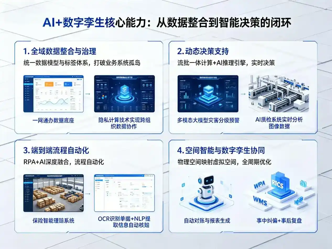 AI大模型落地优化服务｜解决鼎城区企业大模型响应慢、输出不准、成本偏高问题
