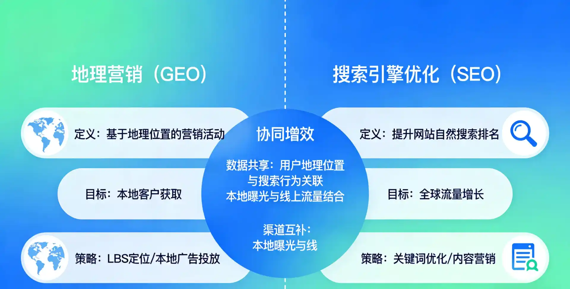 立足鼎城区，从用户需求与流量逻辑，解读GEO优化的落地价值与应用前景